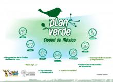 Interactivo Plan Verde